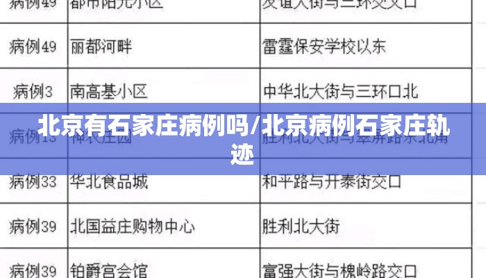 北京有石家庄病例吗/北京病例石家庄轨迹