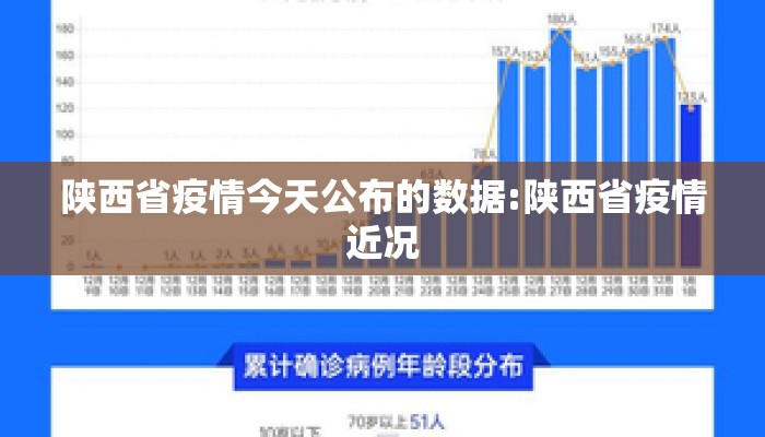 陕西省疫情今天公布的数据:陕西省疫情近况