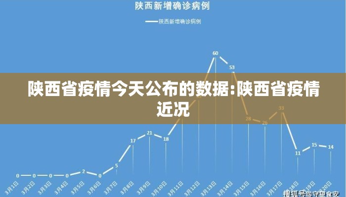 陕西省疫情今天公布的数据:陕西省疫情近况