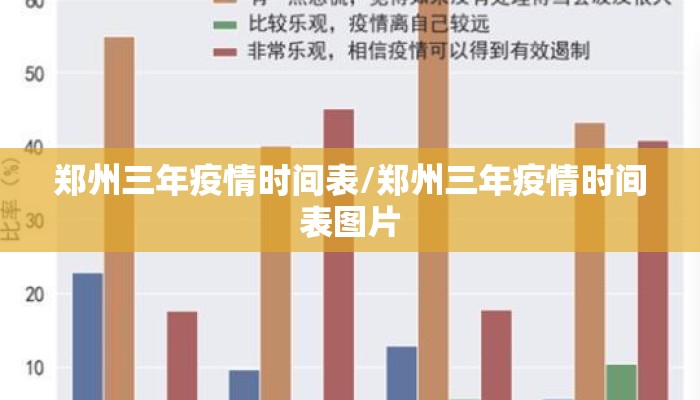 郑州三年疫情时间表/郑州三年疫情时间表图片