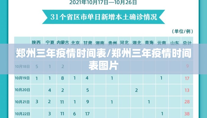 郑州三年疫情时间表/郑州三年疫情时间表图片