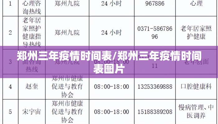 郑州三年疫情时间表/郑州三年疫情时间表图片