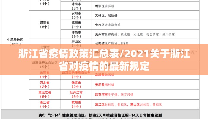 浙江省疫情政策汇总表/2021关于浙江省对疫情的最新规定