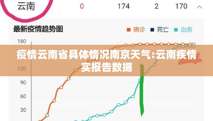疫情云南省具体情况南京天气:云南疾情实报告数据