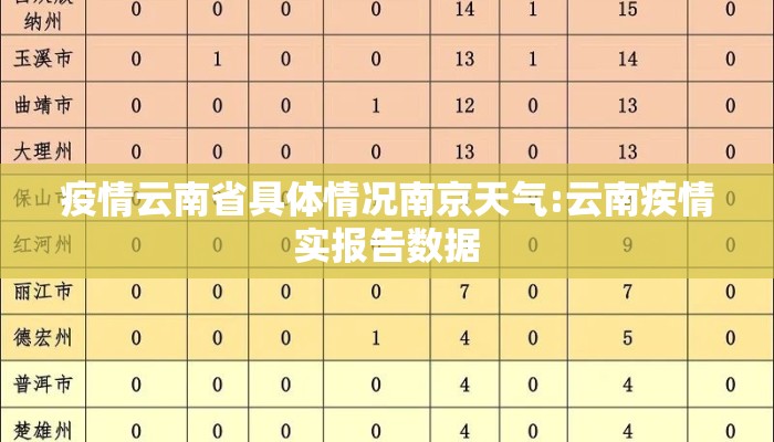 疫情云南省具体情况南京天气:云南疾情实报告数据