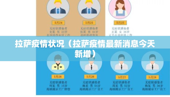 拉萨疫情状况（拉萨疫情最新消息今天新增）