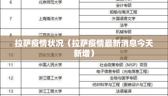拉萨疫情状况（拉萨疫情最新消息今天新增）