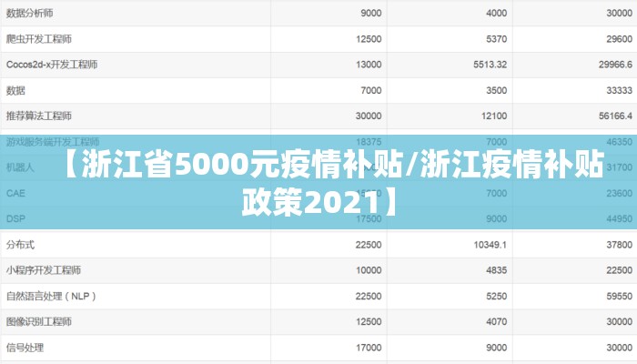 【浙江省5000元疫情补贴/浙江疫情补贴政策2021】