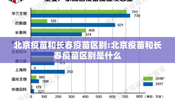 北京疫苗和长春疫苗区别:北京疫苗和长春疫苗区别是什么
