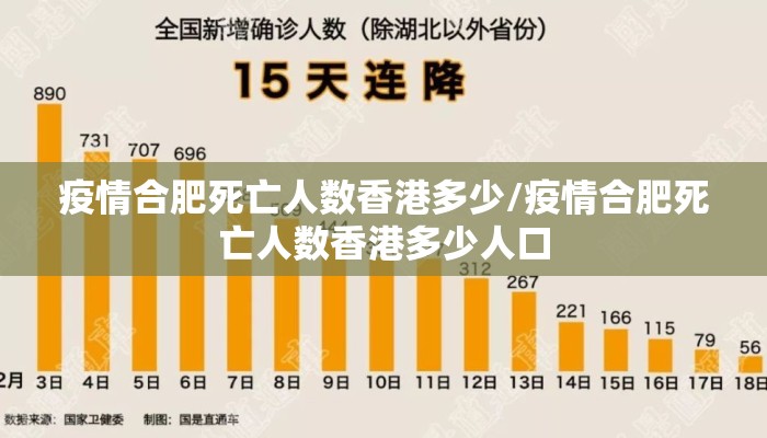 疫情合肥死亡人数香港多少/疫情合肥死亡人数香港多少人口