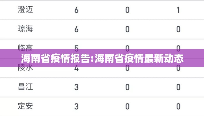 海南省疫情报告:海南省疫情最新动态