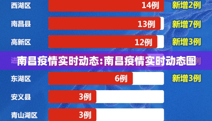 南昌疫情实时动态:南昌疫情实时动态图