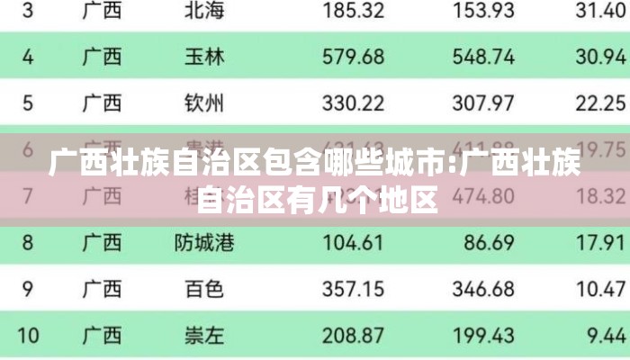 广西壮族自治区包含哪些城市:广西壮族自治区有几个地区