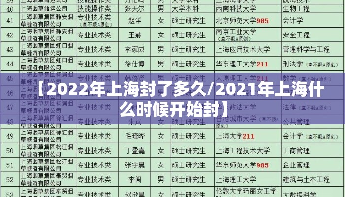 【2022年上海封了多久/2021年上海什么时候开始封】