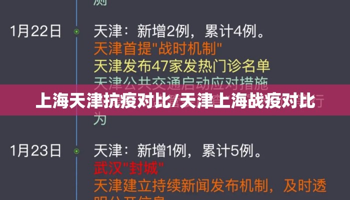 上海天津抗疫对比/天津上海战疫对比