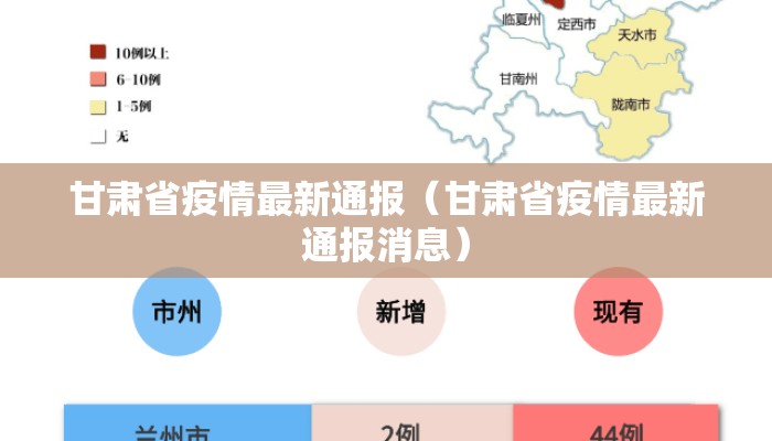 甘肃省疫情最新通报（甘肃省疫情最新通报消息）