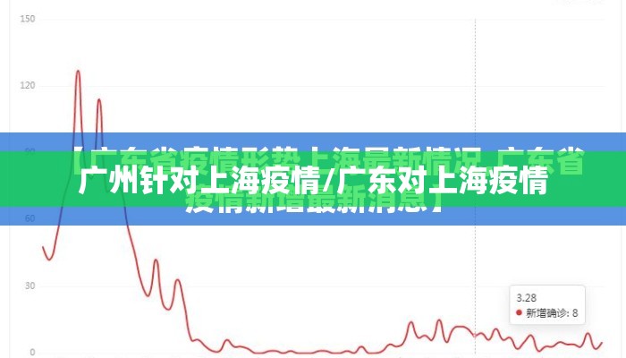 广州针对上海疫情/广东对上海疫情