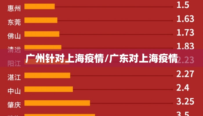 广州针对上海疫情/广东对上海疫情