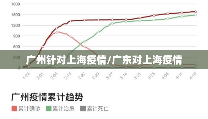 广州针对上海疫情/广东对上海疫情