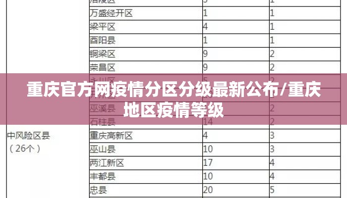 重庆官方网疫情分区分级最新公布/重庆地区疫情等级