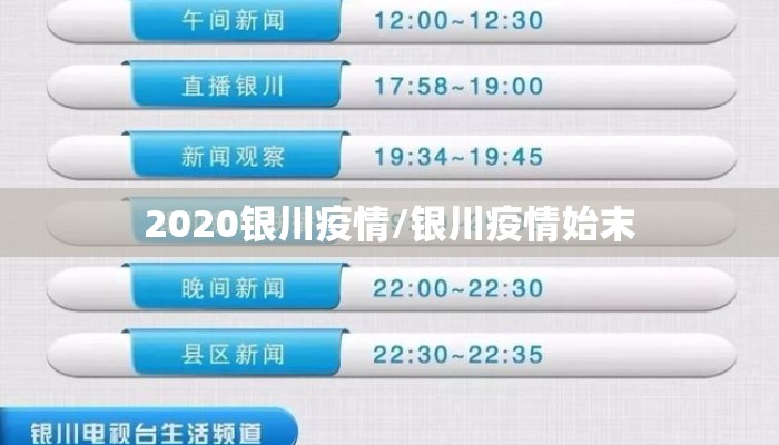 2020银川疫情/银川疫情始末