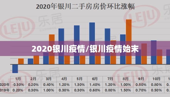 2020银川疫情/银川疫情始末