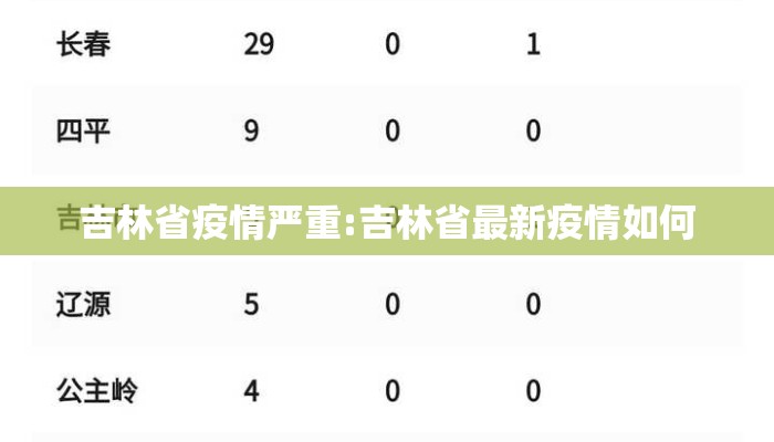 吉林省疫情严重:吉林省最新疫情如何