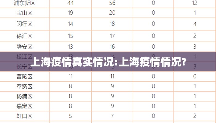上海疫情真实情况:上海疫情情况?