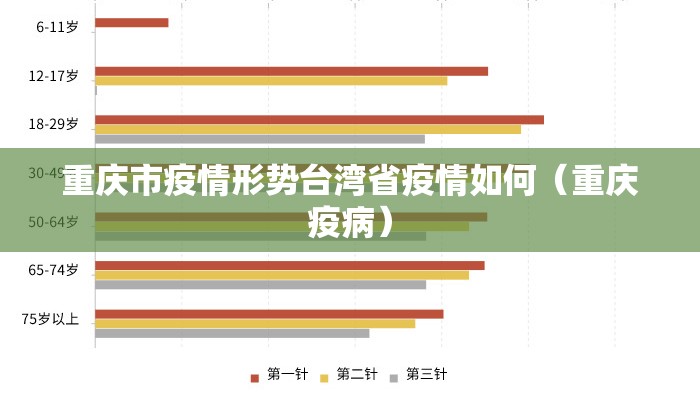重庆市疫情形势台湾省疫情如何（重庆疫病）