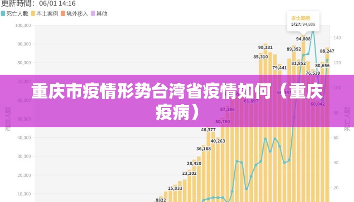 重庆市疫情形势台湾省疫情如何（重庆疫病）