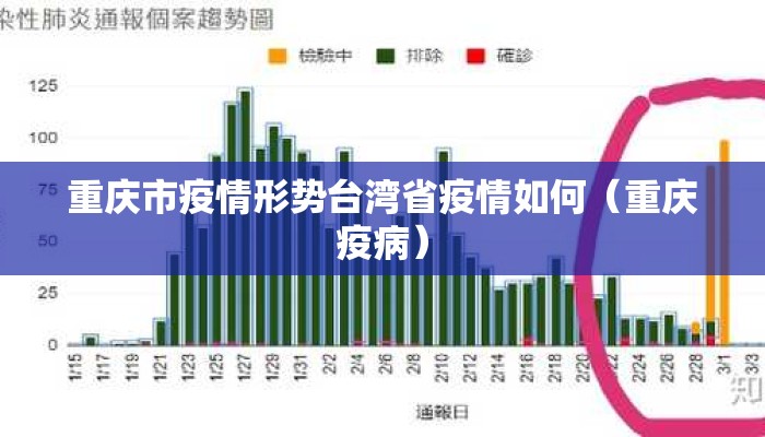 重庆市疫情形势台湾省疫情如何（重庆疫病）