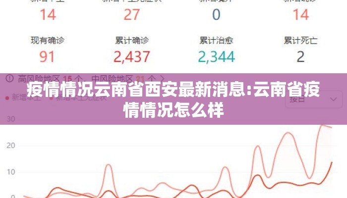 疫情情况云南省西安最新消息:云南省疫情情况怎么样