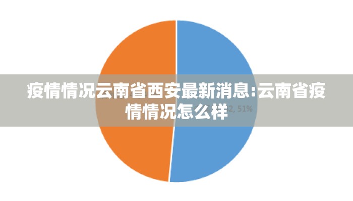 疫情情况云南省西安最新消息:云南省疫情情况怎么样
