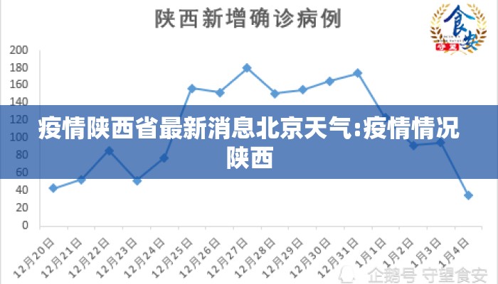 疫情陕西省最新消息北京天气:疫情情况陕西