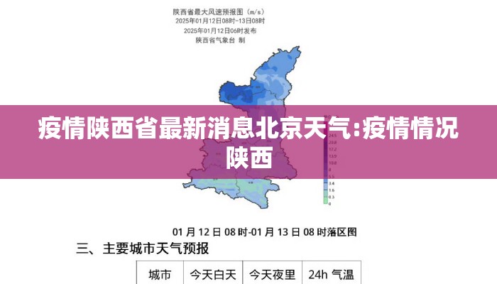 疫情陕西省最新消息北京天气:疫情情况陕西