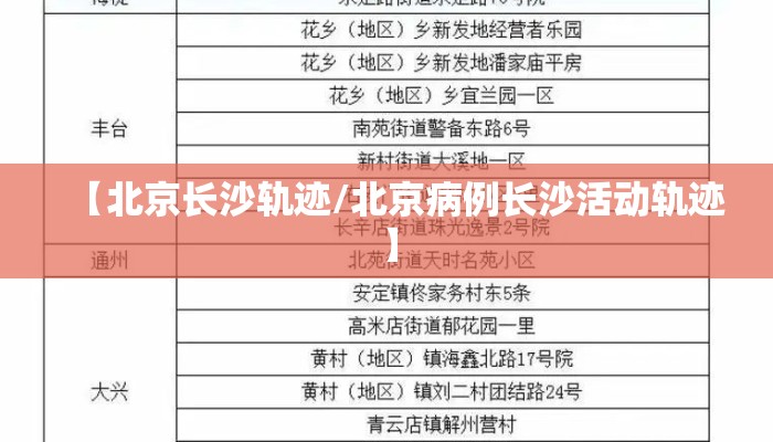 【北京长沙轨迹/北京病例长沙活动轨迹】