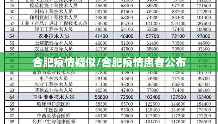 合肥疫情疑似/合肥疫情患者公布