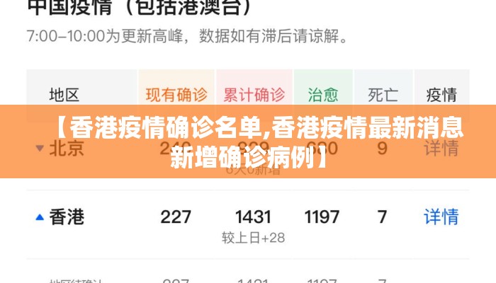 【香港疫情确诊名单,香港疫情最新消息新增确诊病例】