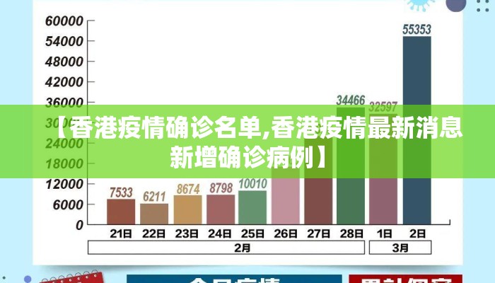 【香港疫情确诊名单,香港疫情最新消息新增确诊病例】