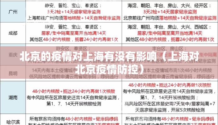 北京的疫情对上海有没有影响（上海对北京疫情防控）