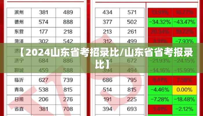 【2024山东省考招录比/山东省省考报录比】
