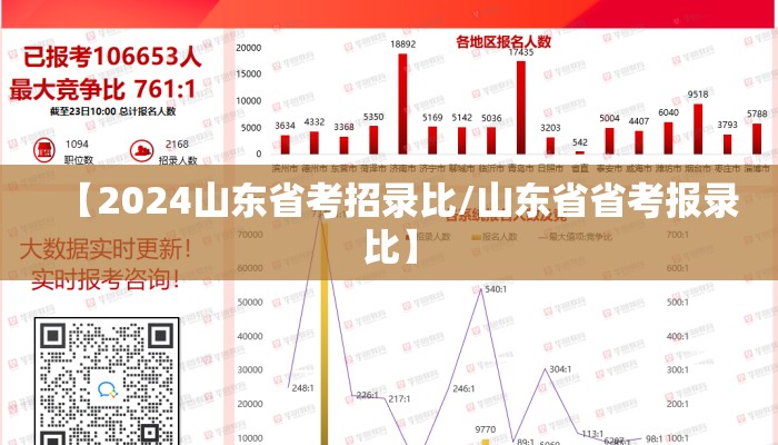 【2024山东省考招录比/山东省省考报录比】