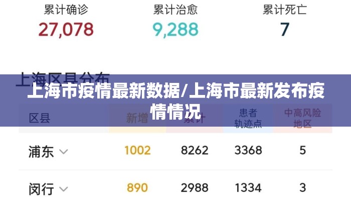上海市疫情最新数据/上海市最新发布疫情情况