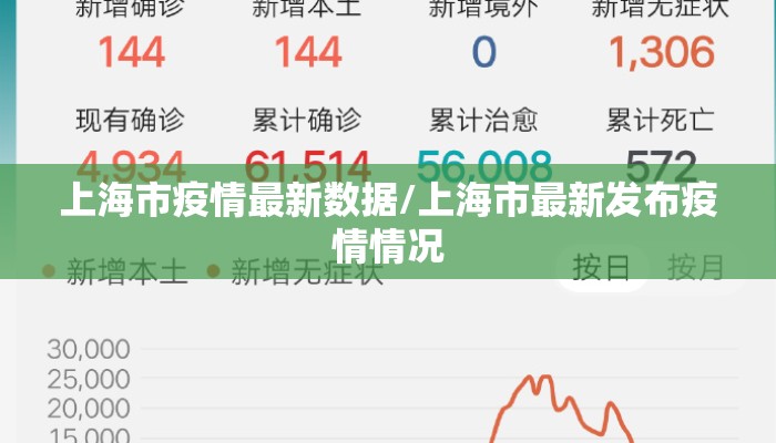 上海市疫情最新数据/上海市最新发布疫情情况