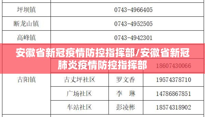 安徽省新冠疫情防控指挥部/安徽省新冠肺炎疫情防控指挥部