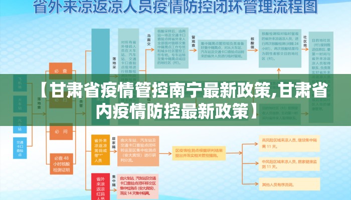 【甘肃省疫情管控南宁最新政策,甘肃省内疫情防控最新政策】