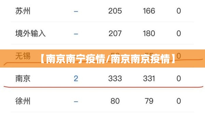 【南京南宁疫情/南京南京疫情】