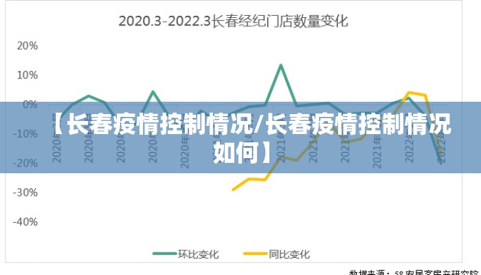 【长春疫情控制情况/长春疫情控制情况如何】