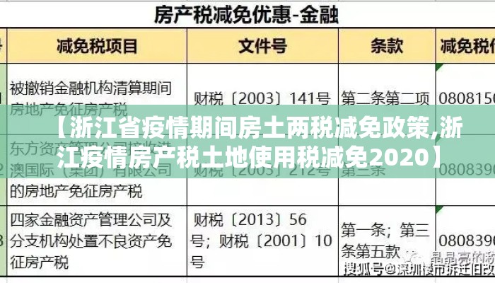 【浙江省疫情期间房土两税减免政策,浙江疫情房产税土地使用税减免2020】
