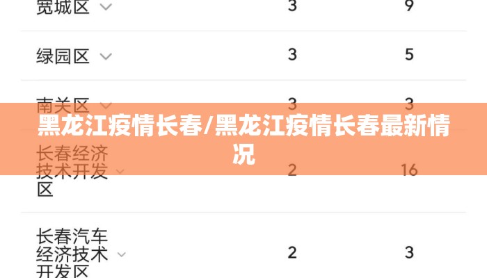 黑龙江疫情长春/黑龙江疫情长春最新情况